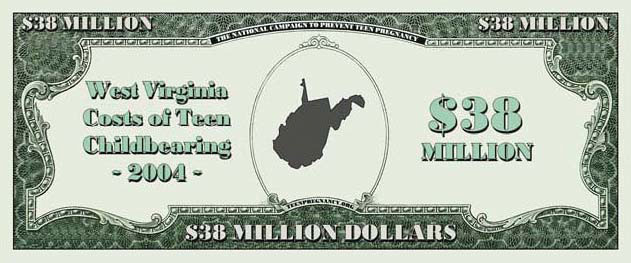 WV Costs of Teen Childbearing 2004 - $38 Million