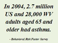 In 2004, 2.7 million US and 28,000 WV adults aged 65 and older had asthma. - Behavioral Risk Factor Survey