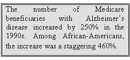Text Box: The number of Medicare beneficiaries with Alzheimer’s disease increased by 250% in the 1990s. Among African-Americans, the increase was a staggering 460%.  