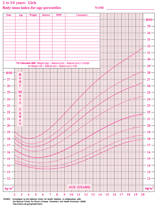 growth chart for girls