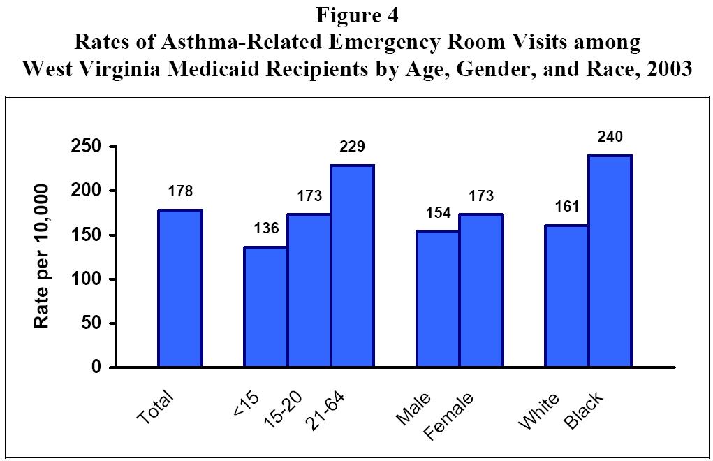 louisiana medicaid card. louisiana medicaid card. co West+virginia+medicaid