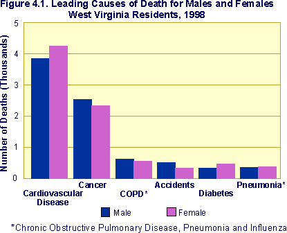 Heart Disease Graphs And Charts