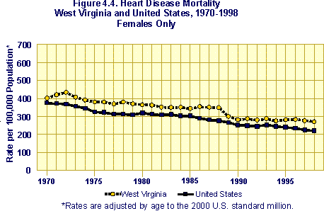 Healthy+heart+rate+for+women+chart