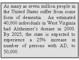 Text Box: As many as seven million people in the United States suffer from some form of dementia.  An estimated 40,000 individuals in West Virginia had Alzheimer’s disease in 2000. By 2025, the state is expected to experience a 25% increase in number of persons with AD, to 50,000.