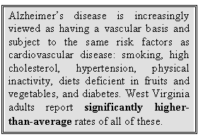 Text Box: Alzheimer’s disease is increasingly viewed as having a vascular basis and subject to the same risk factors as cardiovascular disease: smoking, high cholesterol, hypertension, physical inactivity, diets deficient in fruits and vegetables, and diabetes. West Virginia adults report significantly higher-than-average rates of all of these.