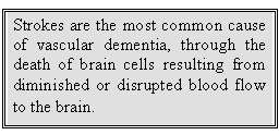 Text Box: Strokes are the most common cause of vascular dementia, through the death of brain cells resulting from diminished or disrupted blood flow to the brain.