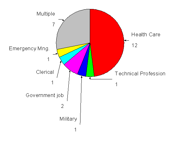 Wvu Health Chart