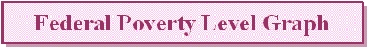 Federal Poverty Level Graph